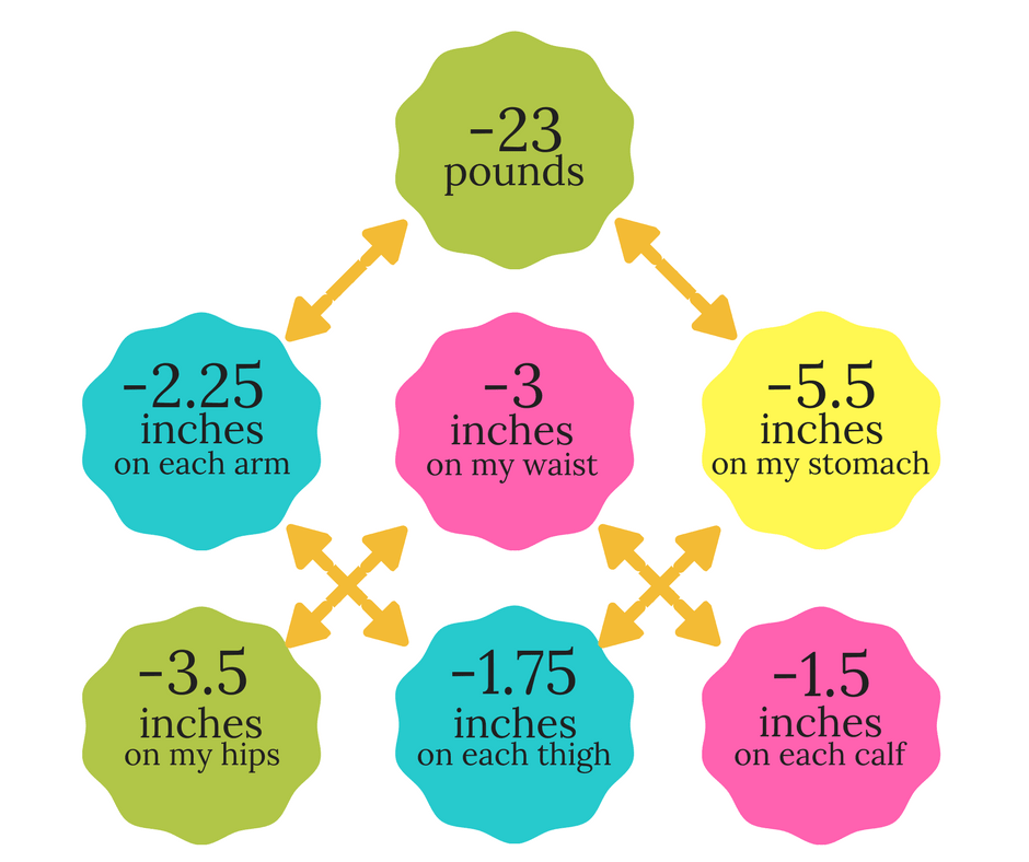  Keto Diet Results What 60 Days in Ketosis Did for Me