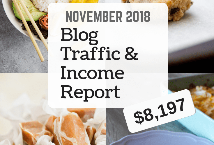 Gretchen here for my monthly traffic and income report for Fit Mom Journey. Usually I’m in the kitchen tinkering around with funky low-carb flours, sweeteners, and lots of paleo fats, but once a month I switch gears and write about another of my favorite topics: making money with a blog.