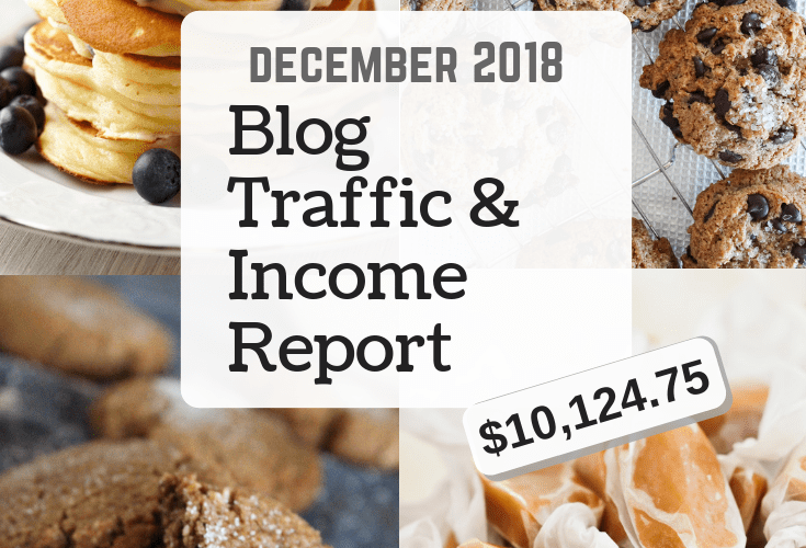 Gretchen here, with Fit Mom Journey's 15th income report!In these reports, I share three things: 1) the traffic the website received 2) the website’s income and expenses, and 3) takeaways that you can use in your own website’s strategy.