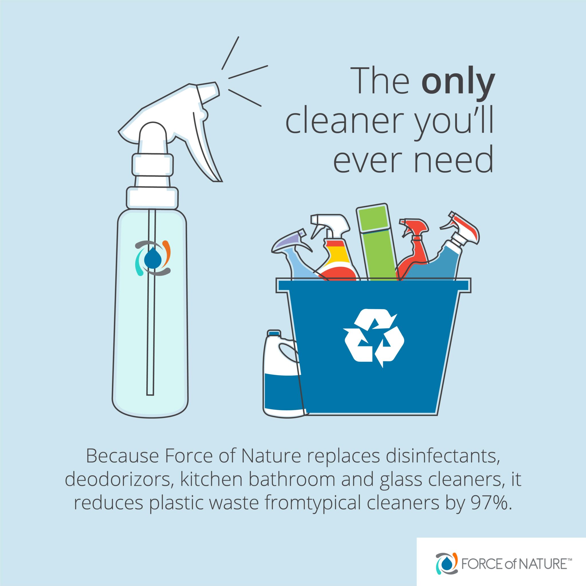 My Honest Force of Nature Cleaner Review Fit Mom Journey